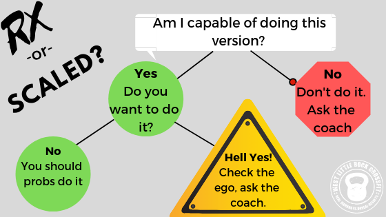 Rx vs. Scaled